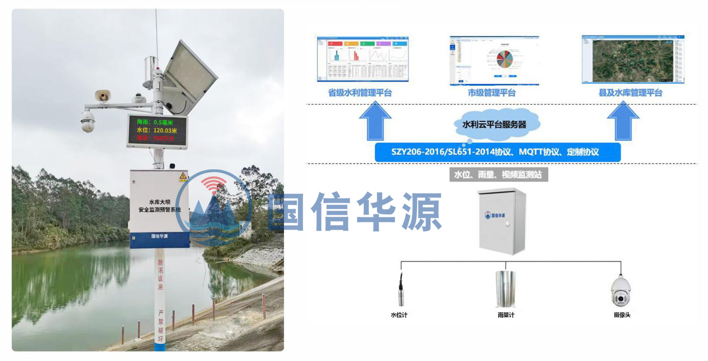 雨水情測報系統